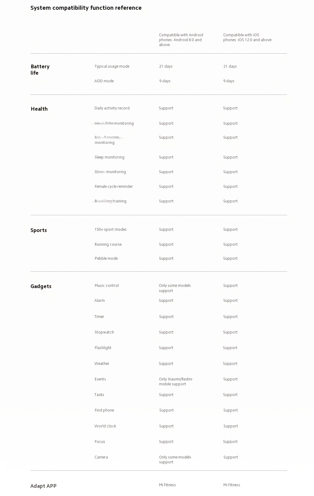 Xiaomi Smart Band 9 1.62inch AMOLED Display, Fitness Tracker, 233 MAh Battery, Up To 21 Days Of Battery Life, BT Wireless 5.4, 150+ SPorts Modes, All-Day Health And Fitness Monitoring, Smart Watch Fashion Watches For Men & Wo