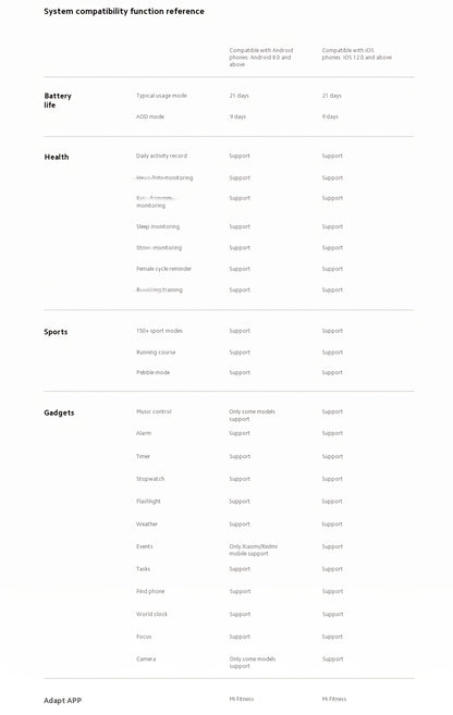 Xiaomi Smart Band 9 1.62inch AMOLED Display, Fitness Tracker, 233 MAh Battery, Up To 21 Days Of Battery Life, BT Wireless 5.4, 150+ SPorts Modes, All-Day Health And Fitness Monitoring, Smart Watch Fashion Watches For Men & Wo